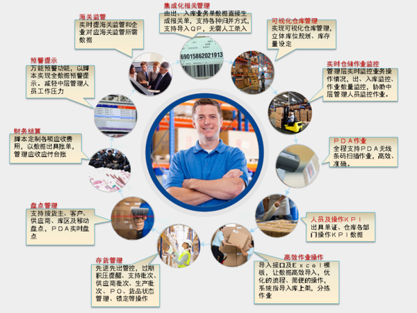 云保税仓储功能点图.png